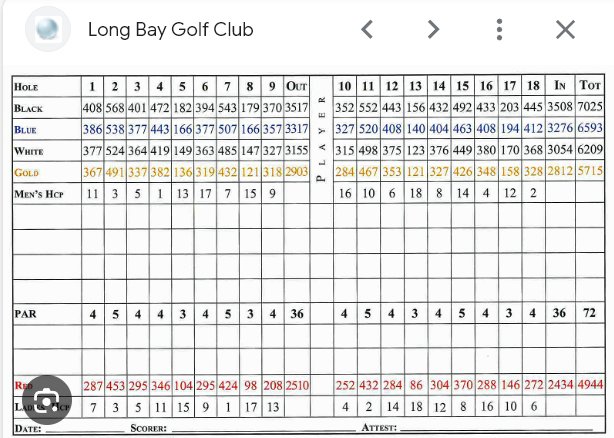 s_2230 LongBayGC-SC-Scorecard.jpg