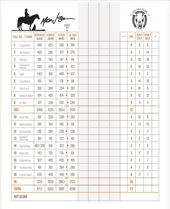 s1_TotHillFarm Big Scorecard.jpg