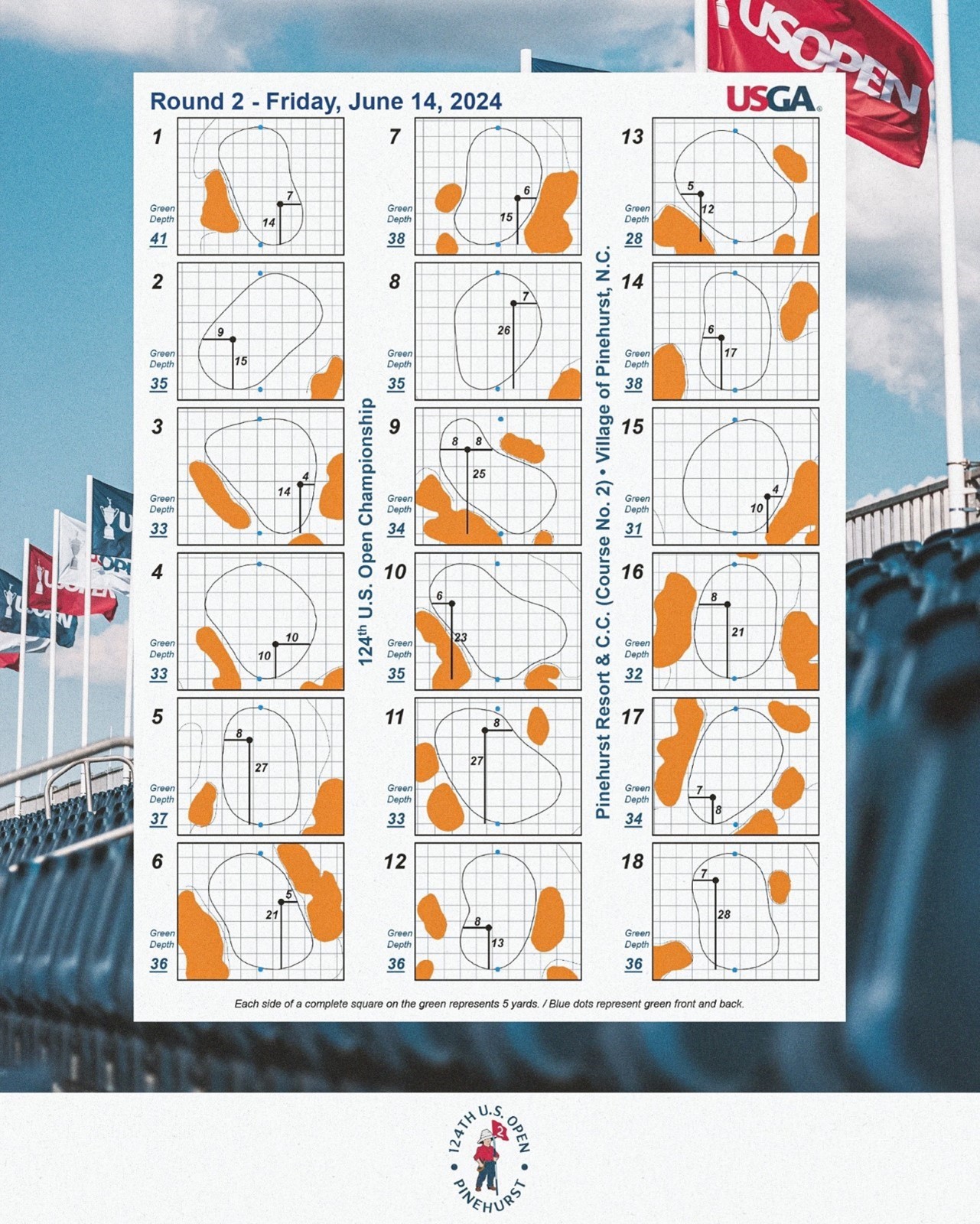 2024 us open round 2 pins.jpg