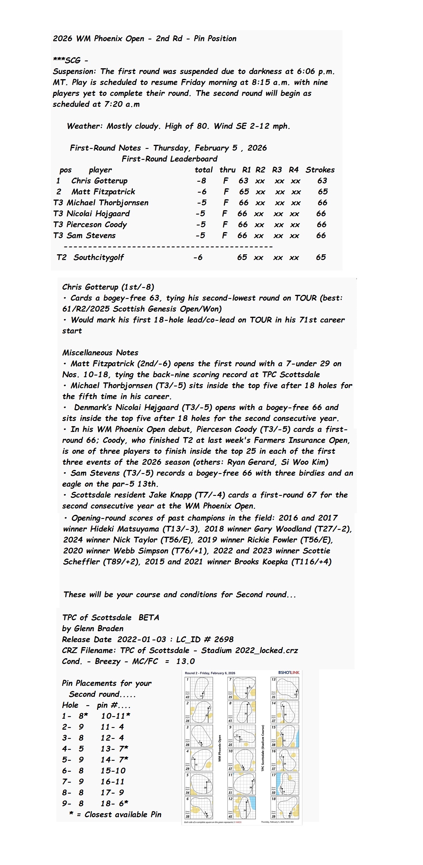 2026 WM Phoenix Open - 2nd Rd Pin Position FULL.jpg