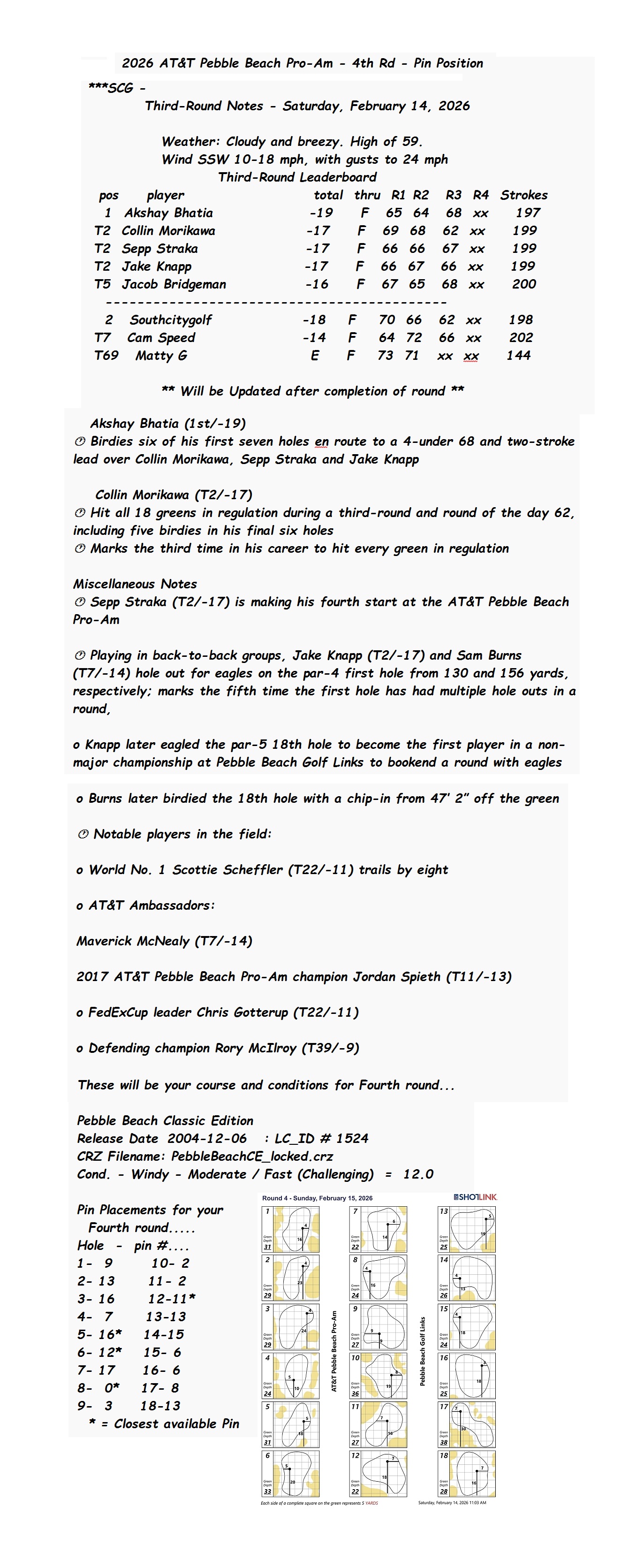 2026 AT&T Pebble Beach Pro-Am - 4th Rd Pin Position FULL.jpg