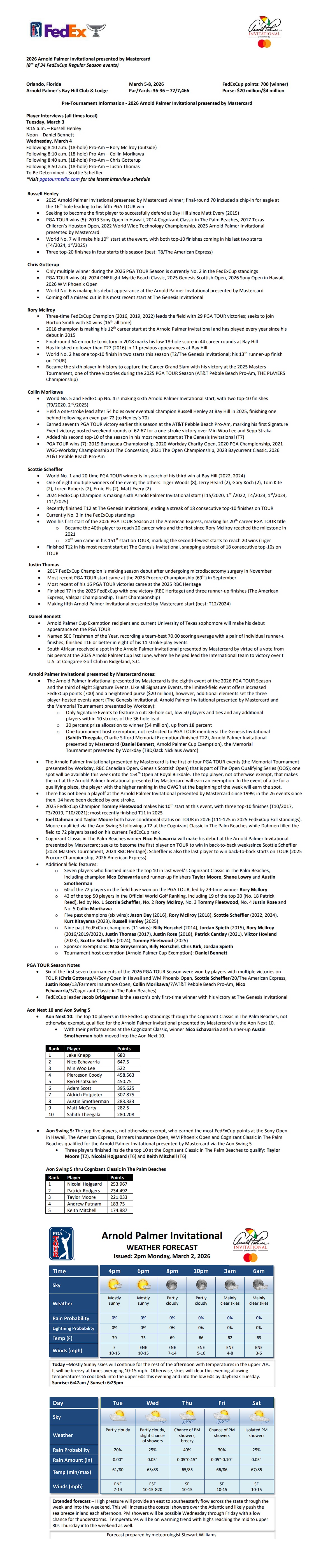 2026 Arnold Palmer Invitational - Pre-Tournament Notes Full.jpg