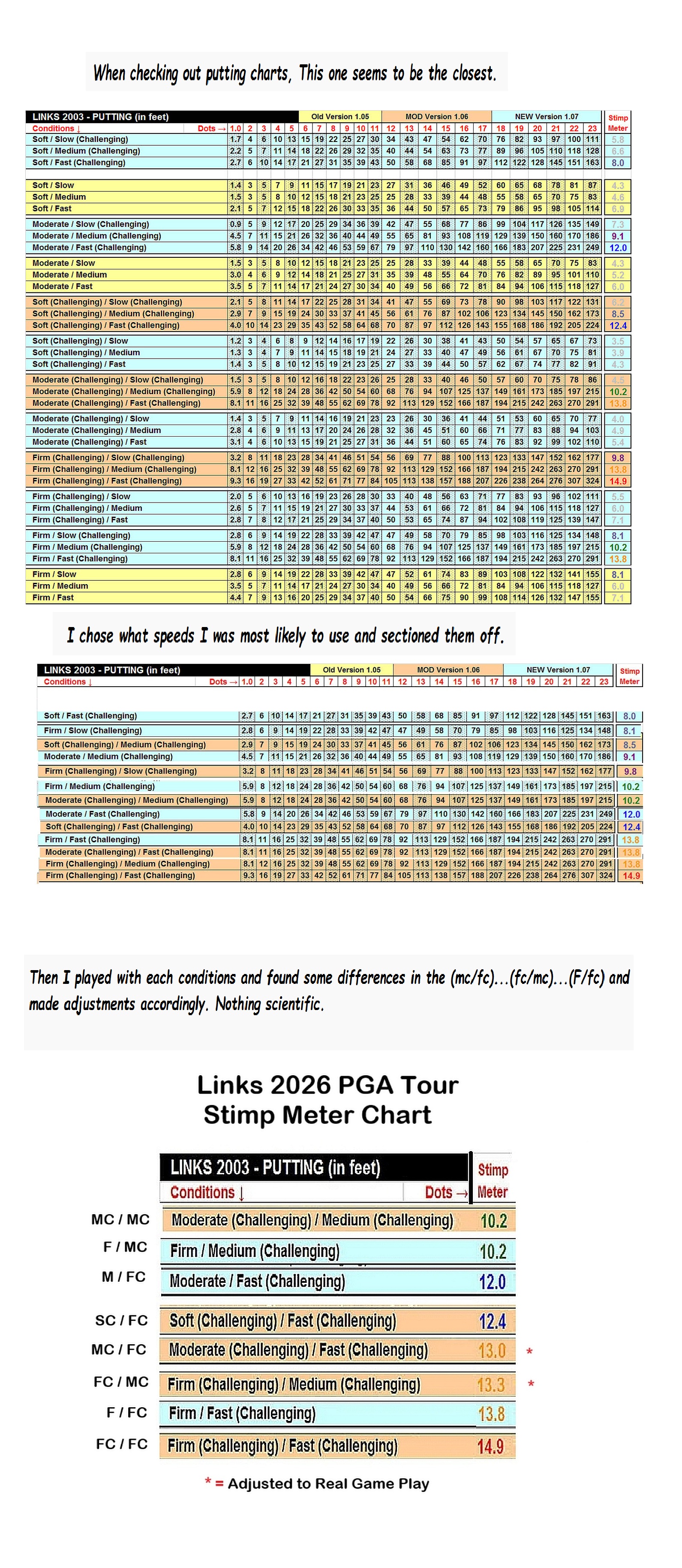 Links 1.07 Standard-Mixed-Challenging putting chart1aaa.jpg