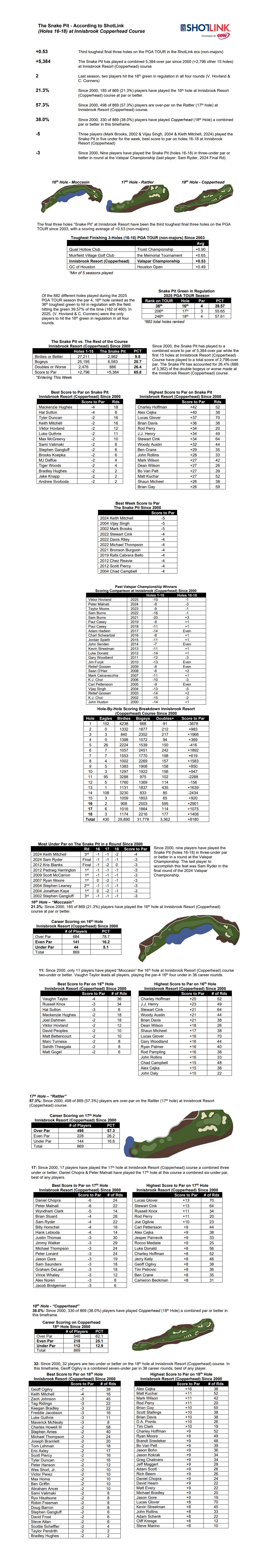 TheSnakePit According to ShotLink 2026 Full.jpg