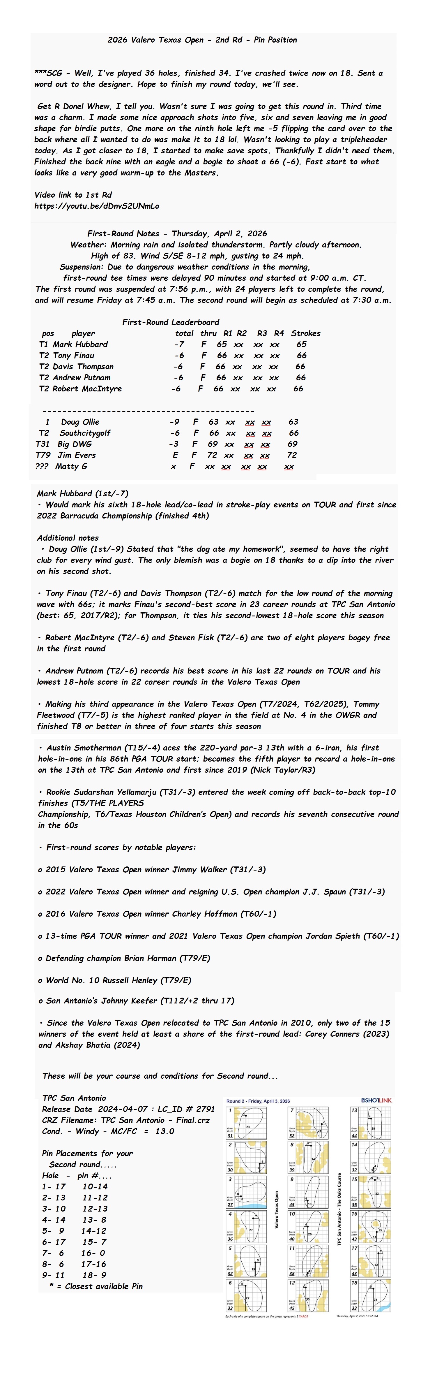 2026 Valero Texas Open - 2nd Rd Pin Position Full.jpg