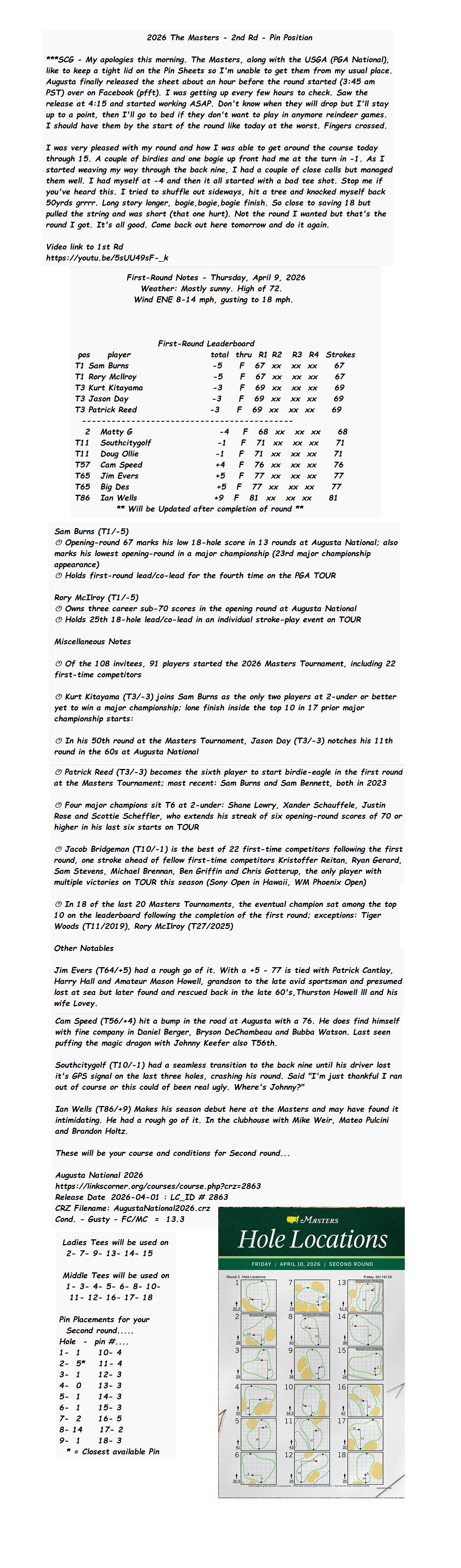 2026 The Masters - 2nd Rd - Pin Position Full.jpg