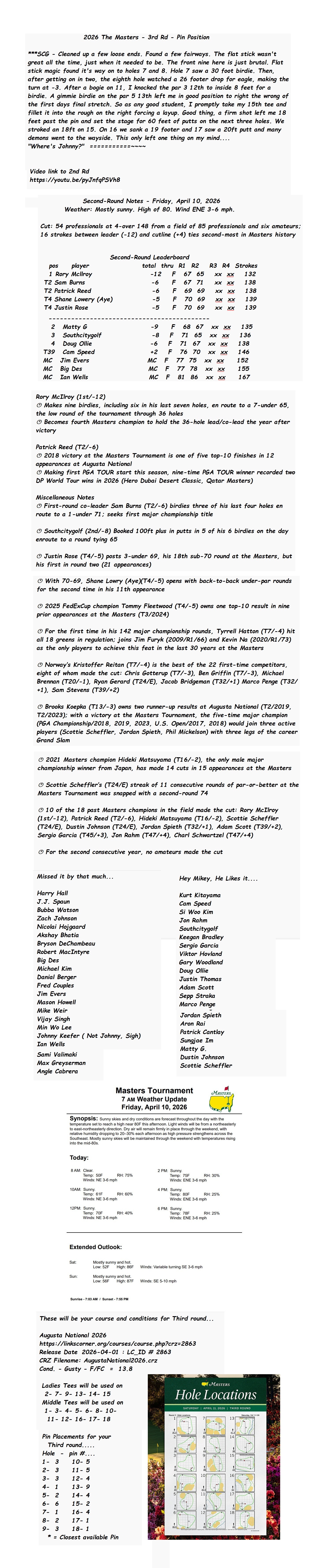 2026 The Masters - 3rd Rd - Pin Position Full.jpg