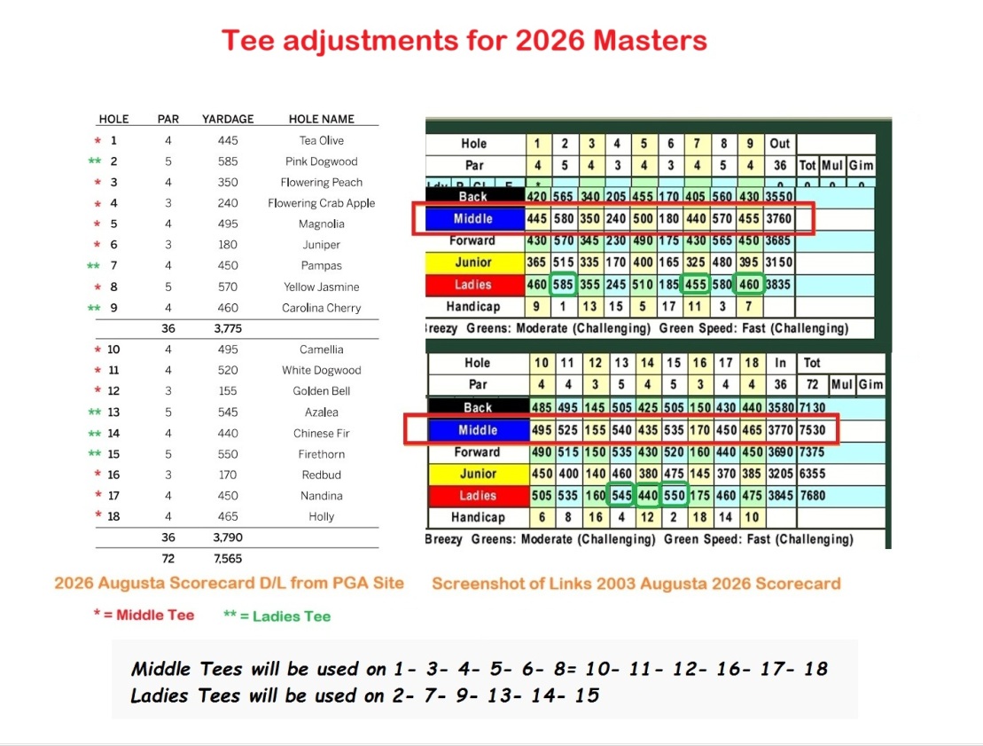 Tee adjustments for 2026 Masters.jpg
