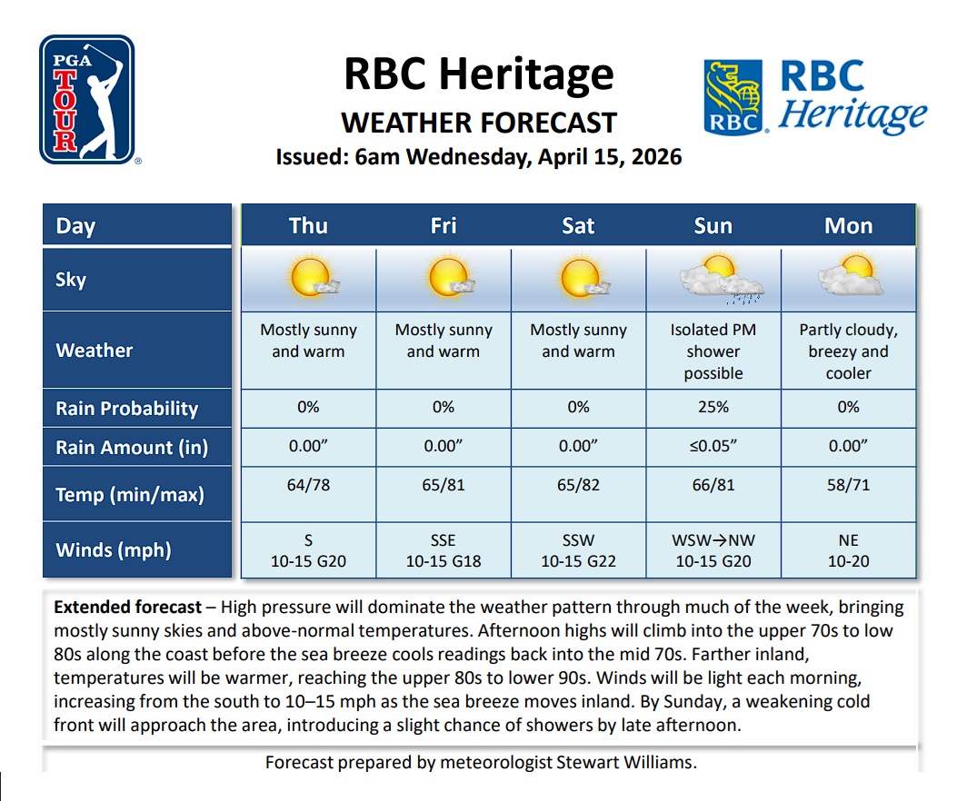Weather Thursday - Sunday.jpg