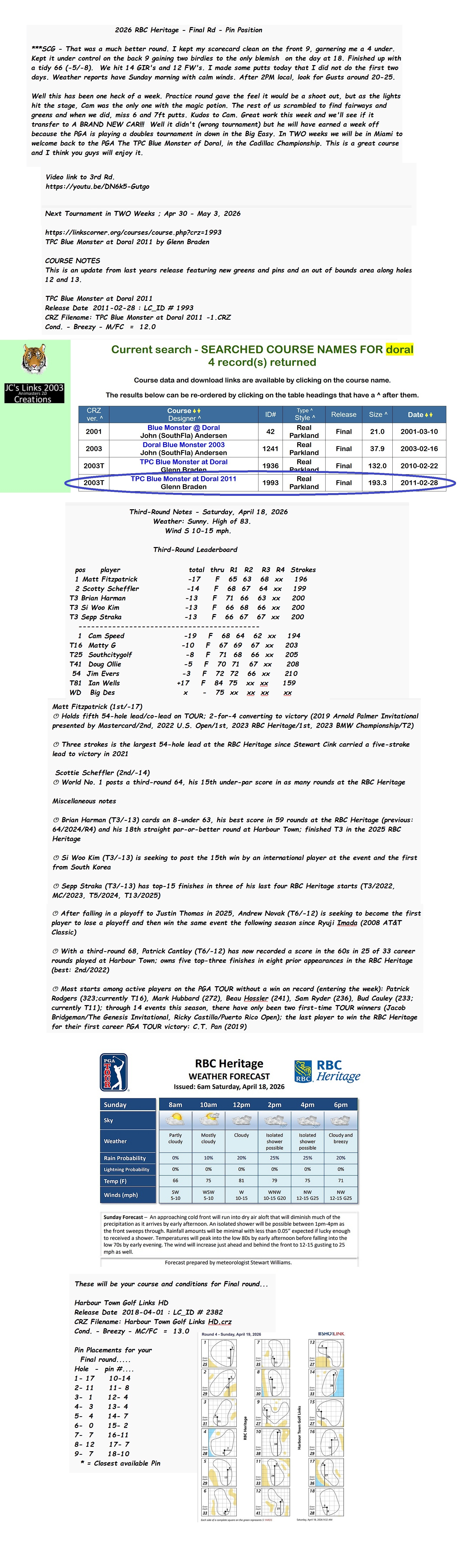 2026 RBC Heritage - Final Rd - Pin Position Full.jpg