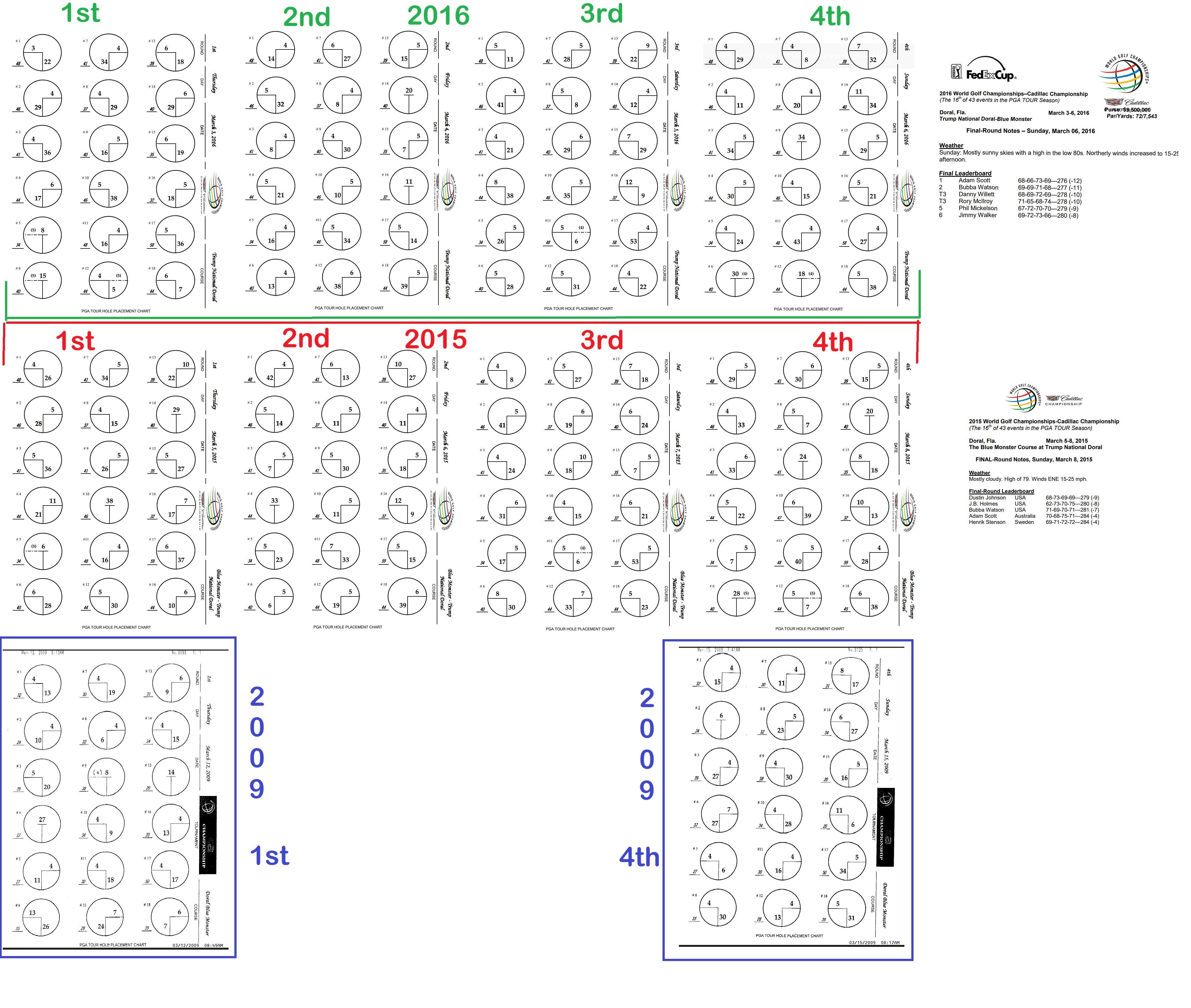 Doral Hole Placements 2016, 2015 and 2009.jpg