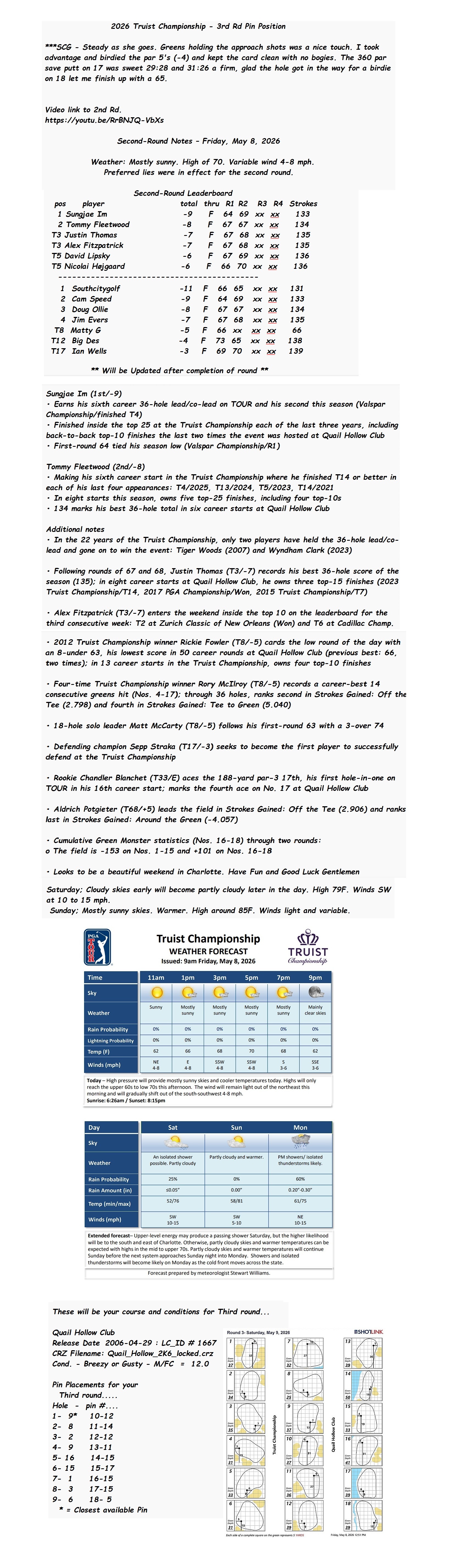 2026 Truist Championship - 3rd Rd Pin Position Full.jpg