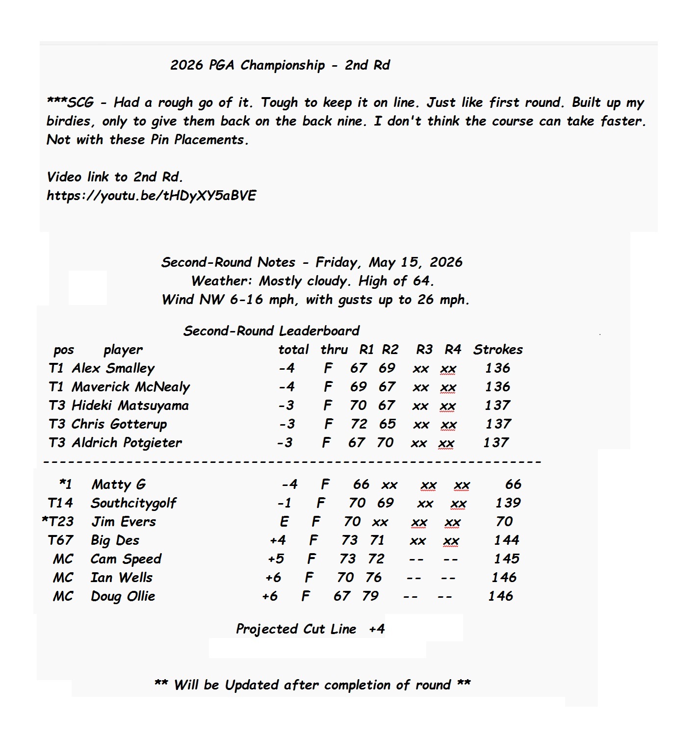 2026 PGA Championship - 2nd Rd.jpg
