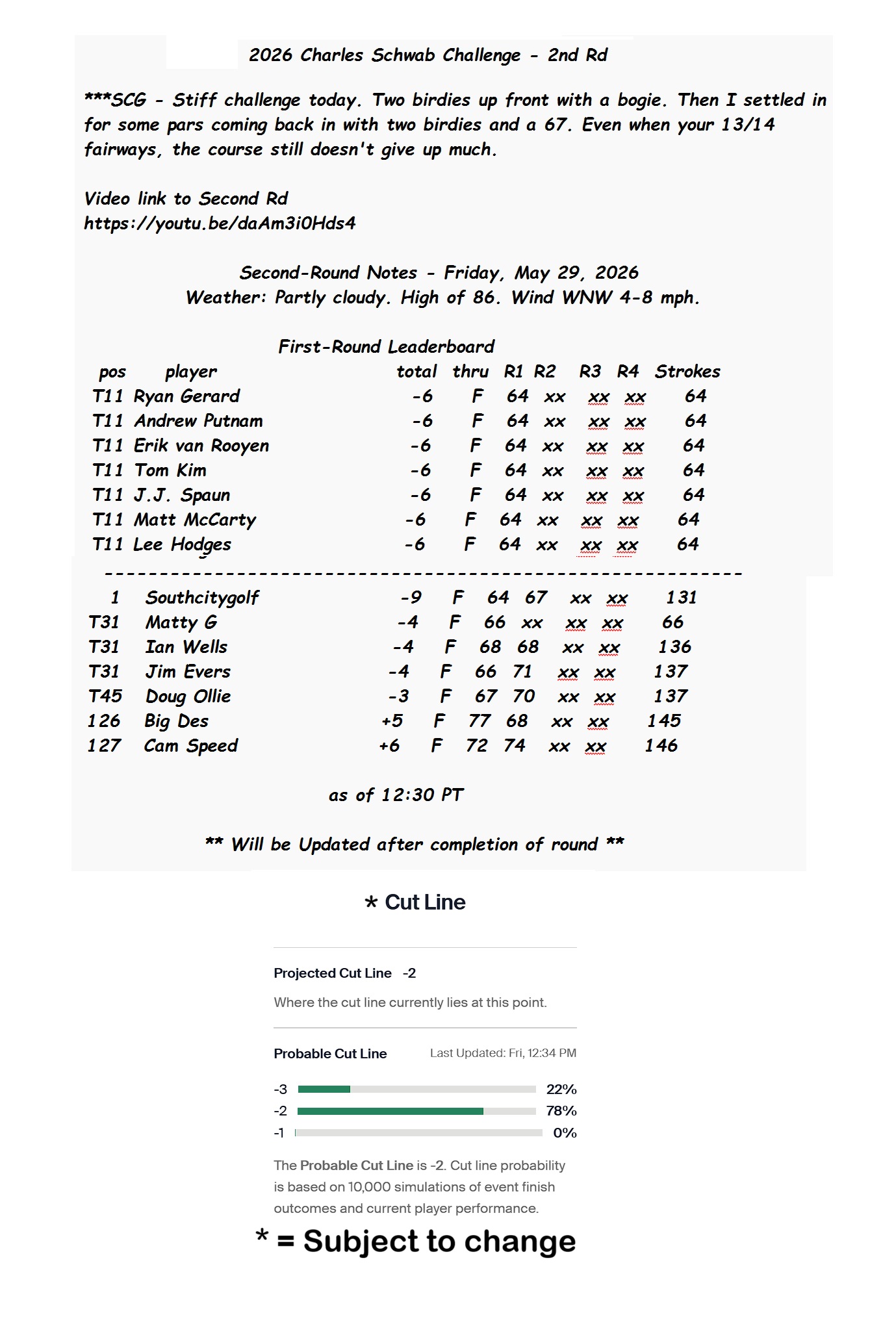2026 Charles Schwab Challenge - 2nd Rd.jpg