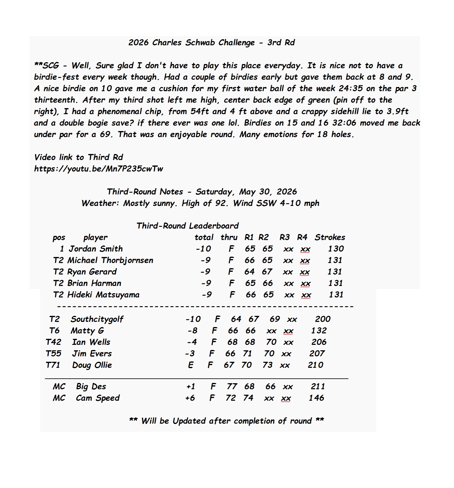 2026 Charles Schwab Challenge - 3rd Rd.jpg