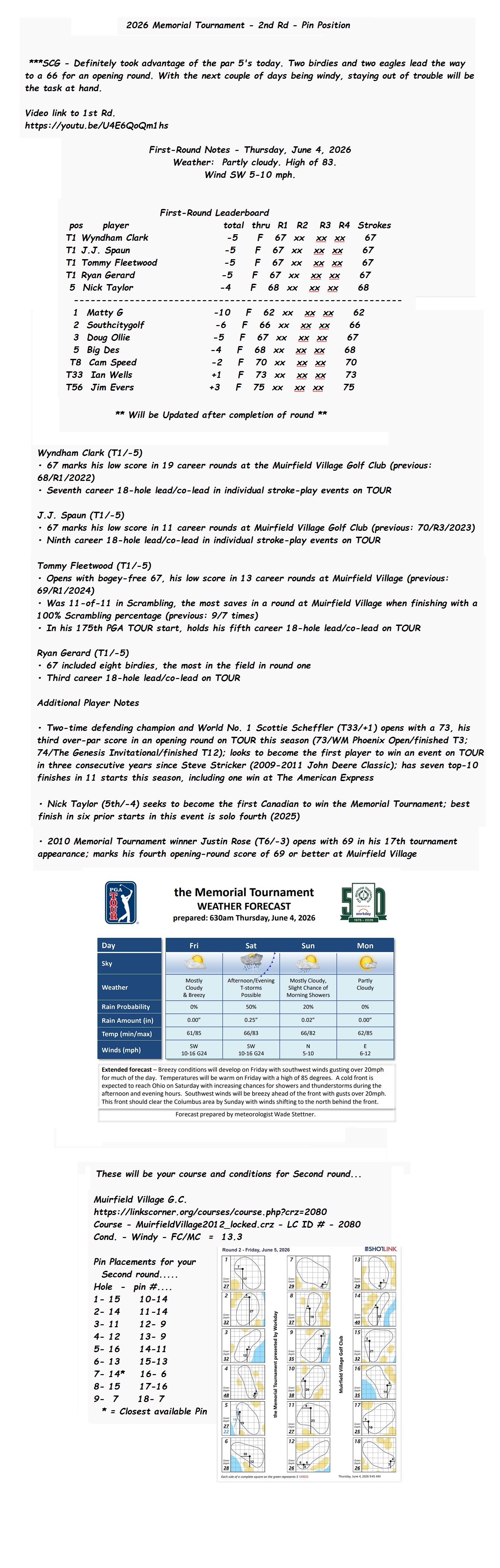 2026 Memorial Tournament - 2nd Rd - Pin Position Full.jpg