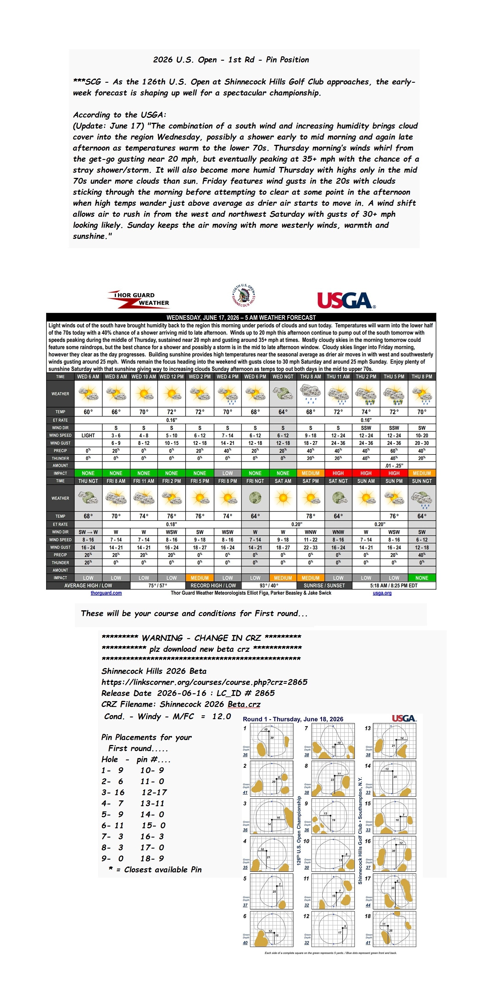2026 U.S. Open - 1st Rd - Pin Position full.jpg